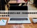 六盘水狗动图表情包制作小程序（狗动图表情包制作小程序免费）